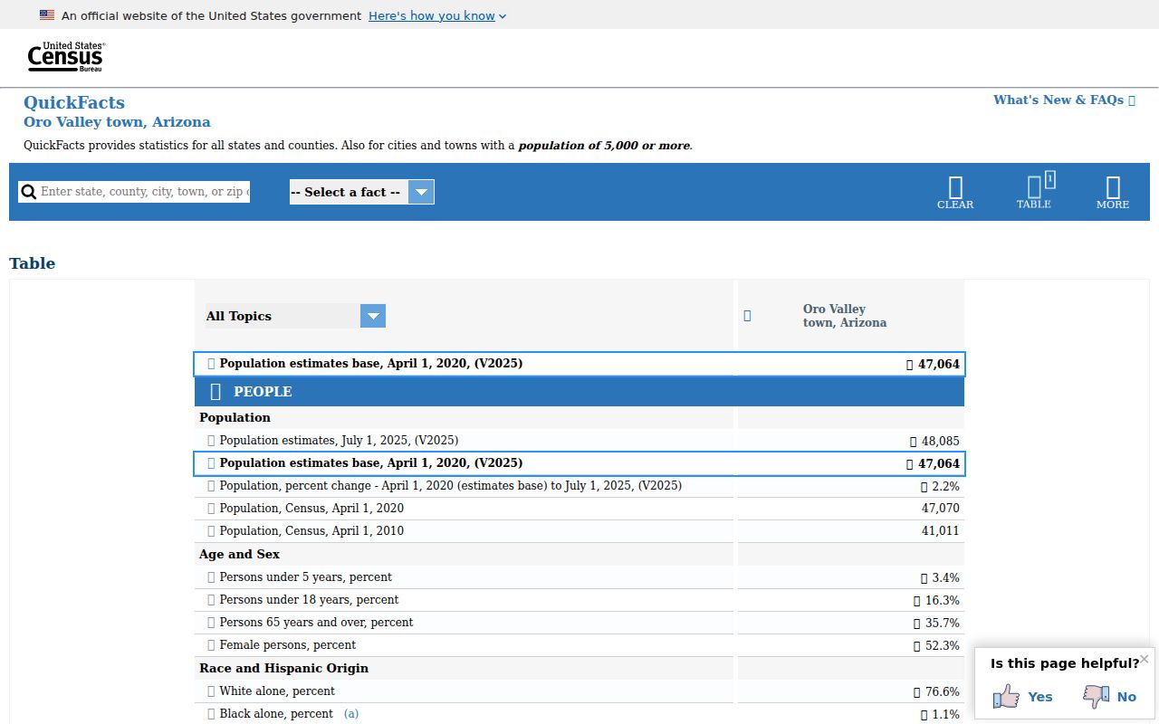 U.S. Census QuickFacts page for Oro Valley Arizona