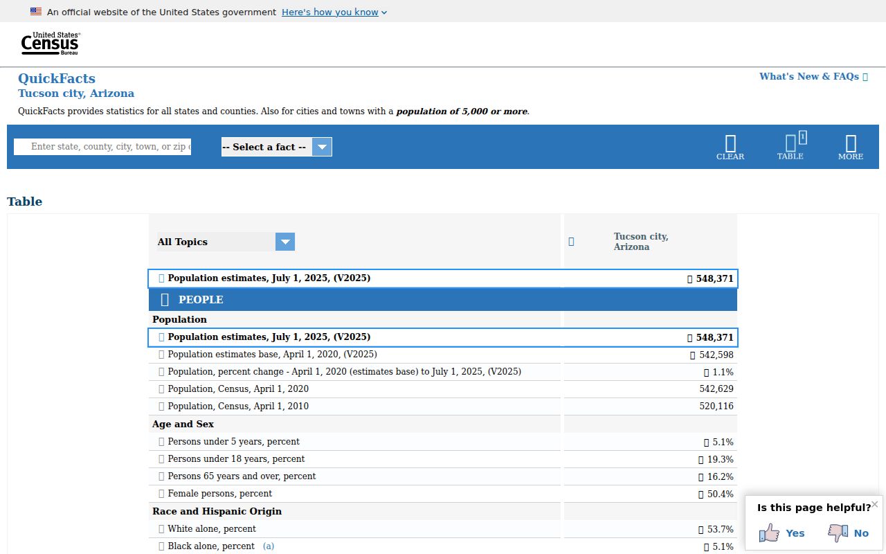 U.S. Census QuickFacts page for Tucson Arizona